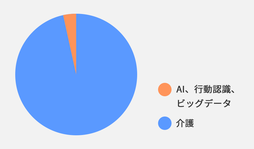 円グラフ